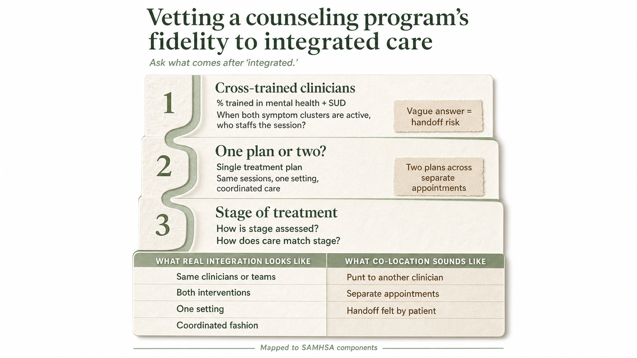Turn the section's checklist of vetting questions into a scannable framework so peers can use it at intake, mirroring the SAMHSA integration components cited in the prose