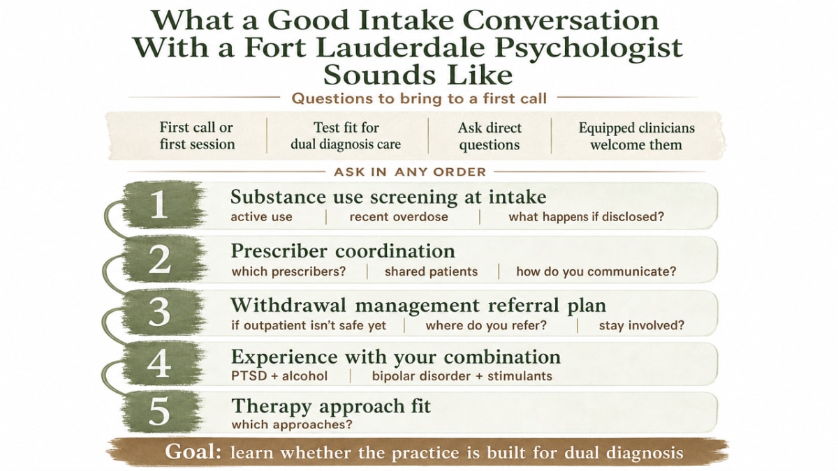 Turn the article's list of intake questions into a scannable checklist so readers can bring it to a first call, reinforcing the section's practical guidance